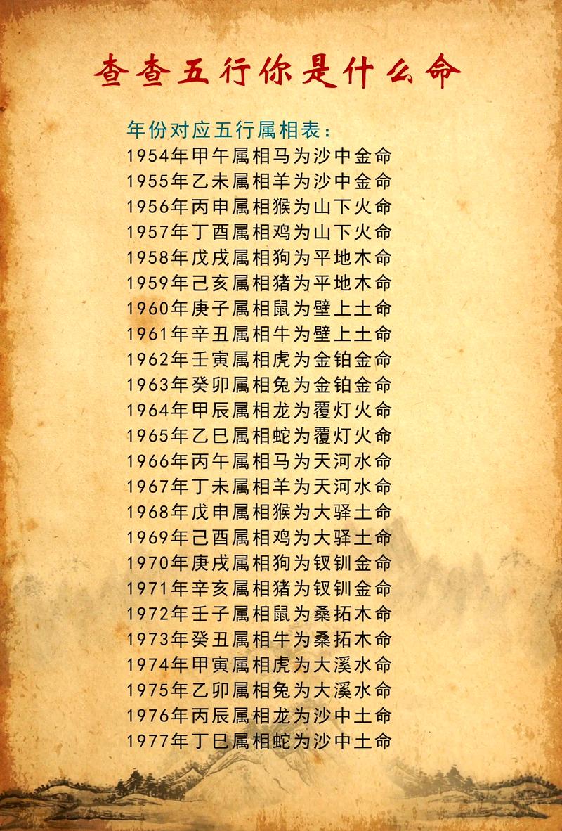 1985年正月廿十廿的星座五行是什么？