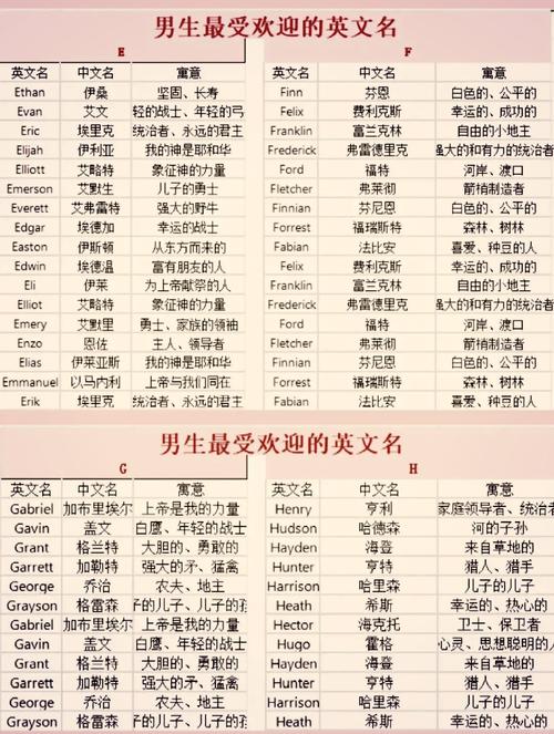 有哪些外国男生名字既洋气又好听？