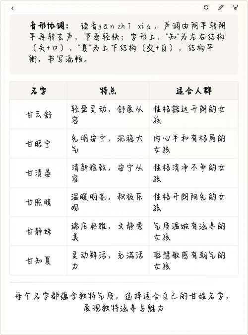 甘姓男孩取名，有没有霸气有涵养的名字推荐？