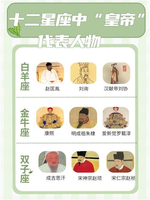 十二星座在古代分别对应哪些职业？