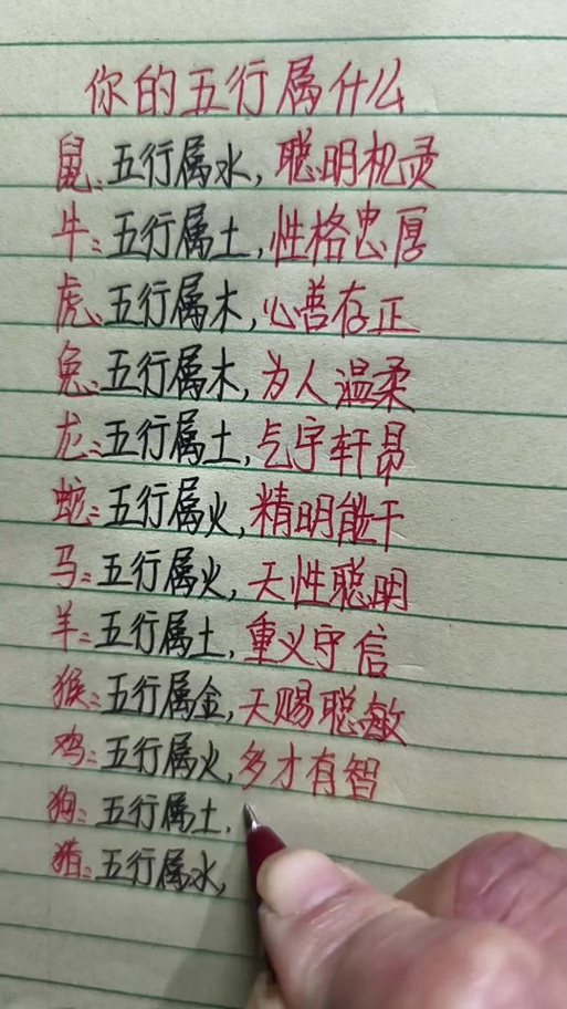 鹰在五行中属什么？其取名寓意又有哪些深意？