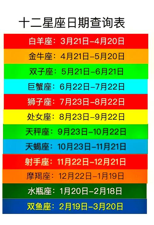 如何快速查询自己的星座是哪个？