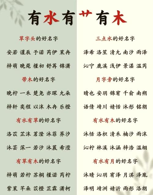 有哪些女孩名字既带水又带木？