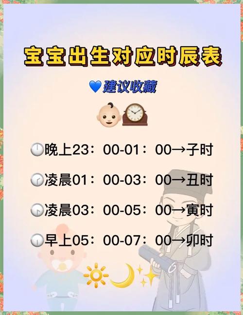 男宝宝在哪个月份出生以及几点出生最为吉利？