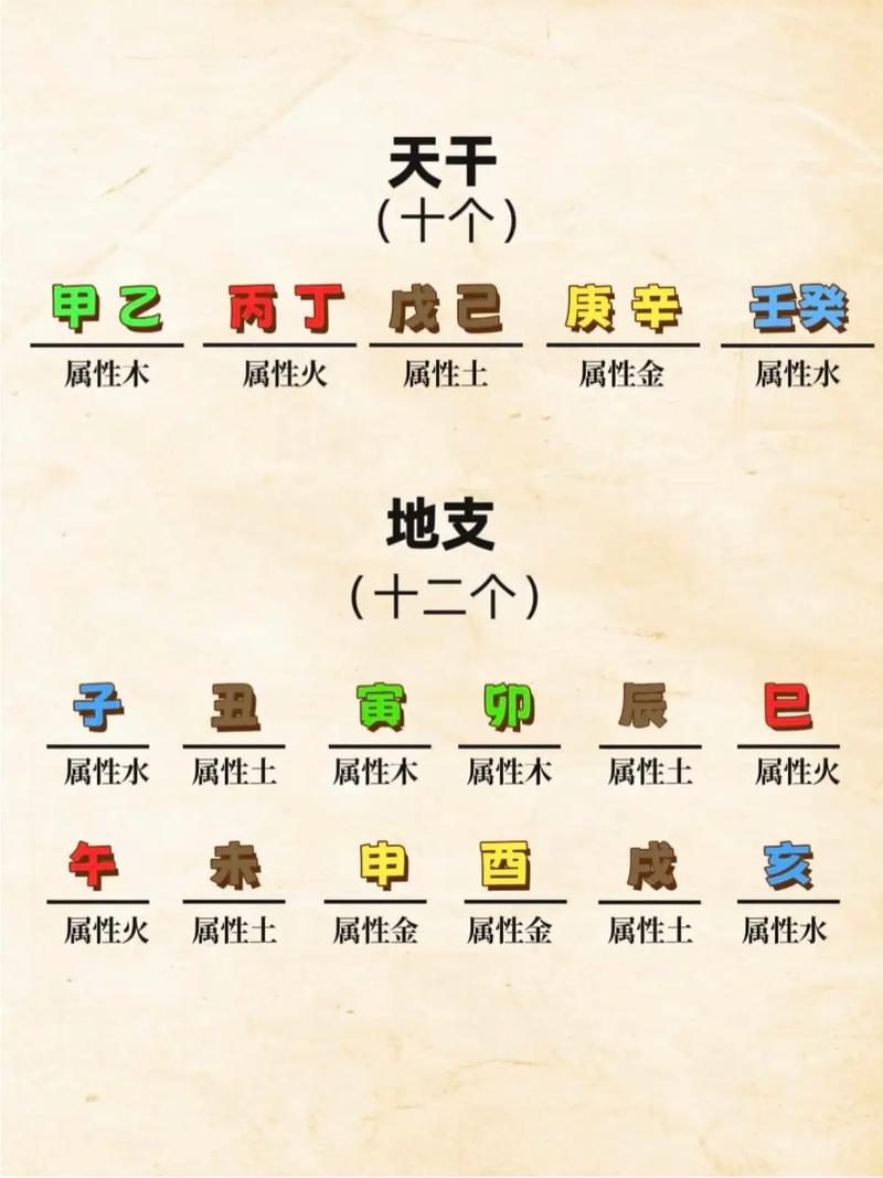天字在五行中究竟归属哪一种属性？五行属性对应天字是哪几个字？