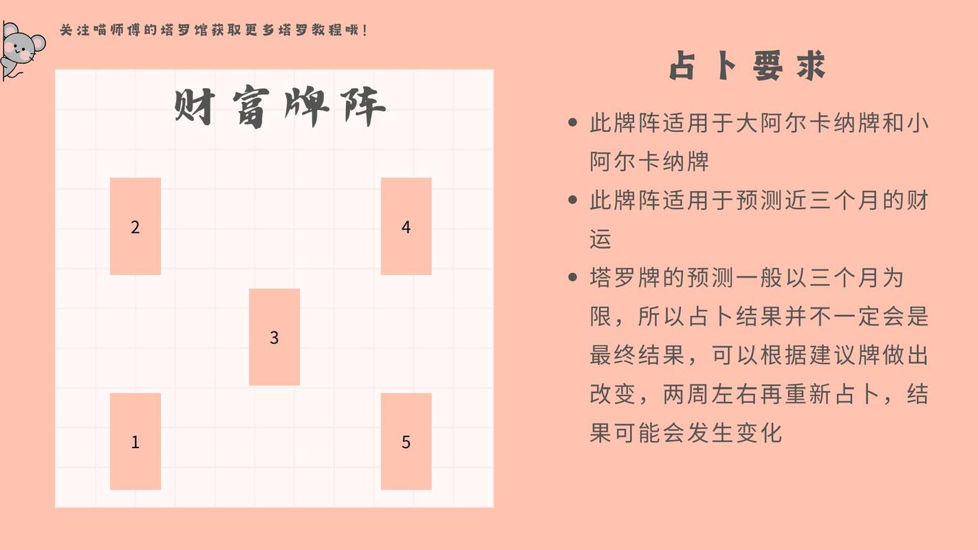 最近塔罗牌占卜显示我的财运状况会有哪些变化？