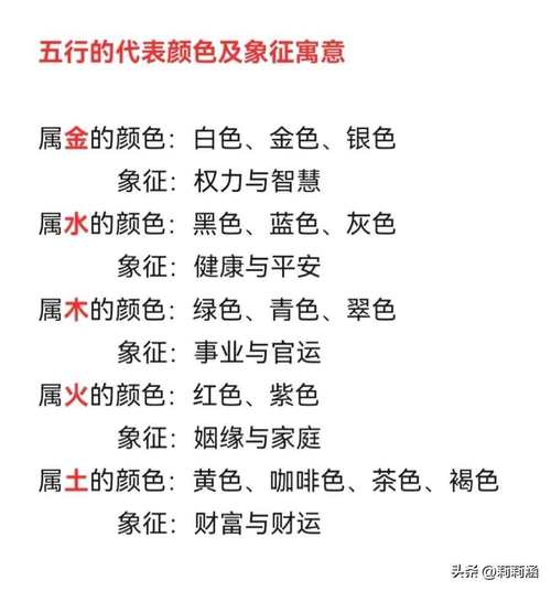 灰色五行属性对照表中，灰字对应的五行属性是什么？