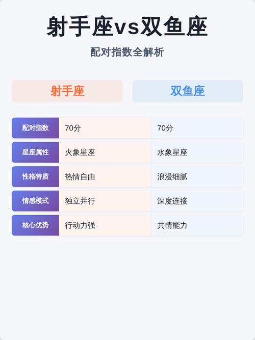 射手座和双鱼座配对指数是多少？