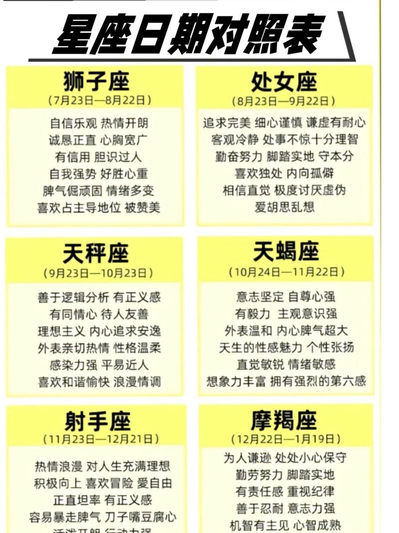 三月四月出生的人属于哪个星座？4月份生日的人是什么星座呢？