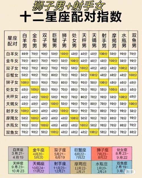 狮子座和射手座做朋友合适吗？他们的友谊会和谐吗？