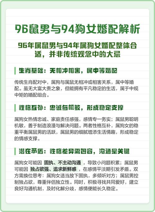 十二生肖鼠与狗相配吗？96年鼠与94年狗相配意味着什么？