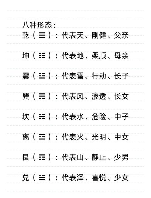 周易风水命理中八卦八方分别代表哪些方位和含义？