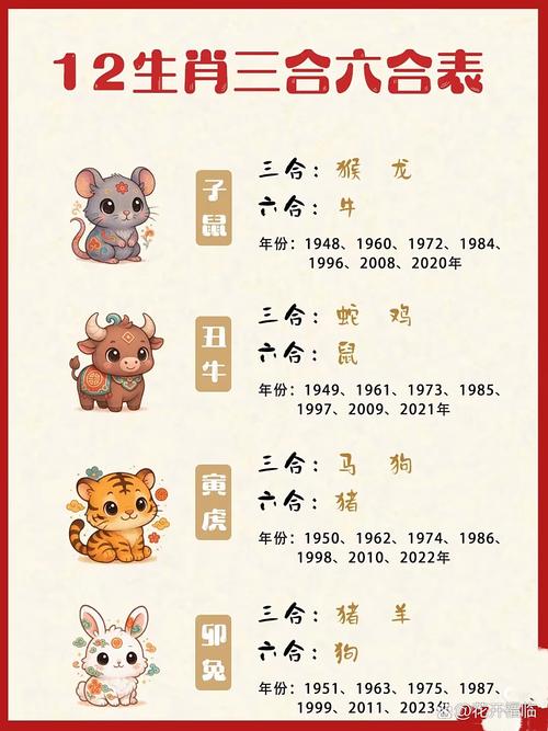 蛇的三合和六个合生肖分别是什么？