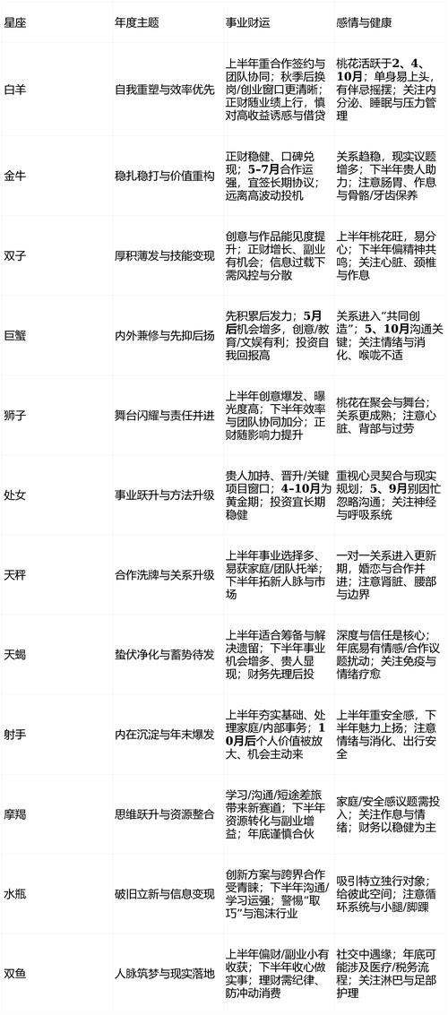十二星座本周运势如何，最新运程解析都有哪些变化？