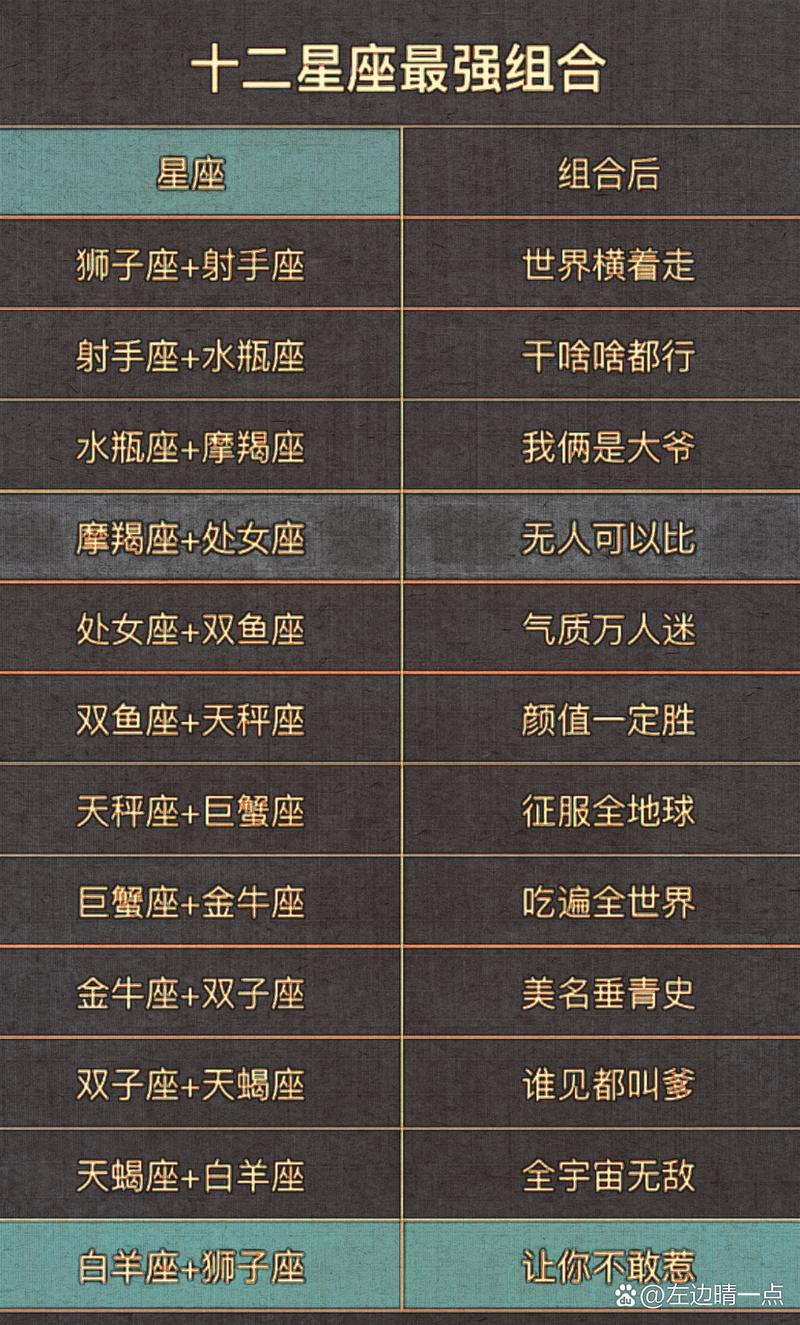 2021年会复合的星座组合有哪些会回首重燃旧情？