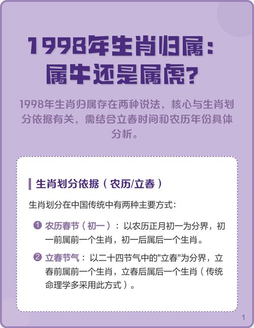 1998年属什么生肖？