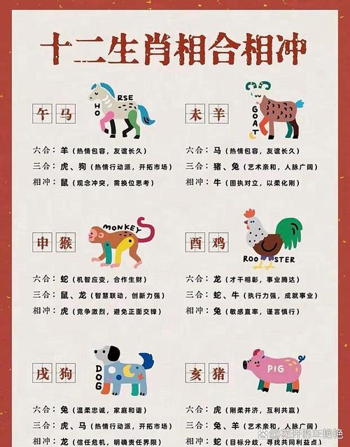三头六臂的生肖与哪个生肖相冲？