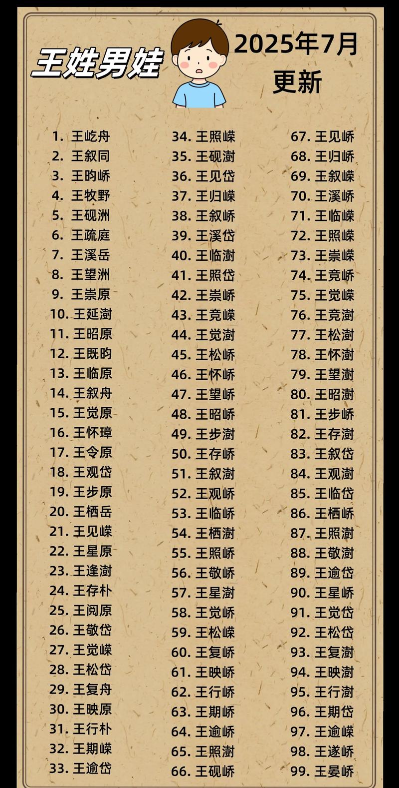 姓王的鸡年男宝宝五行缺木，有没有合适的名字推荐呢？