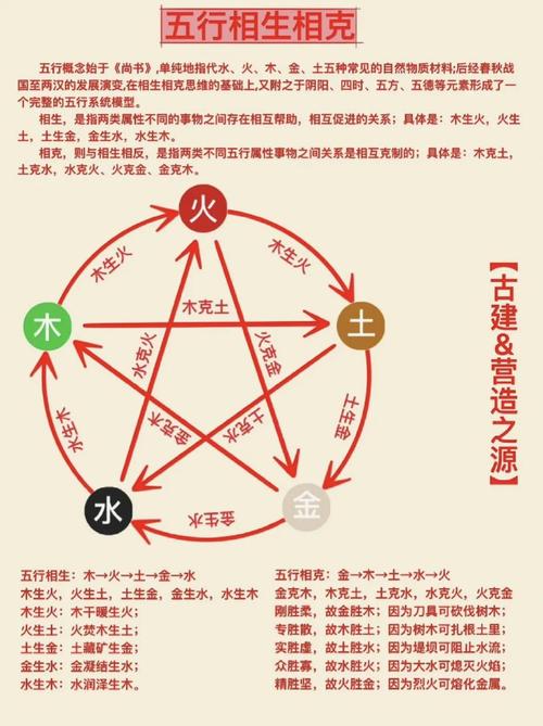 五行中润下特性具体指的是哪些元素或物质？