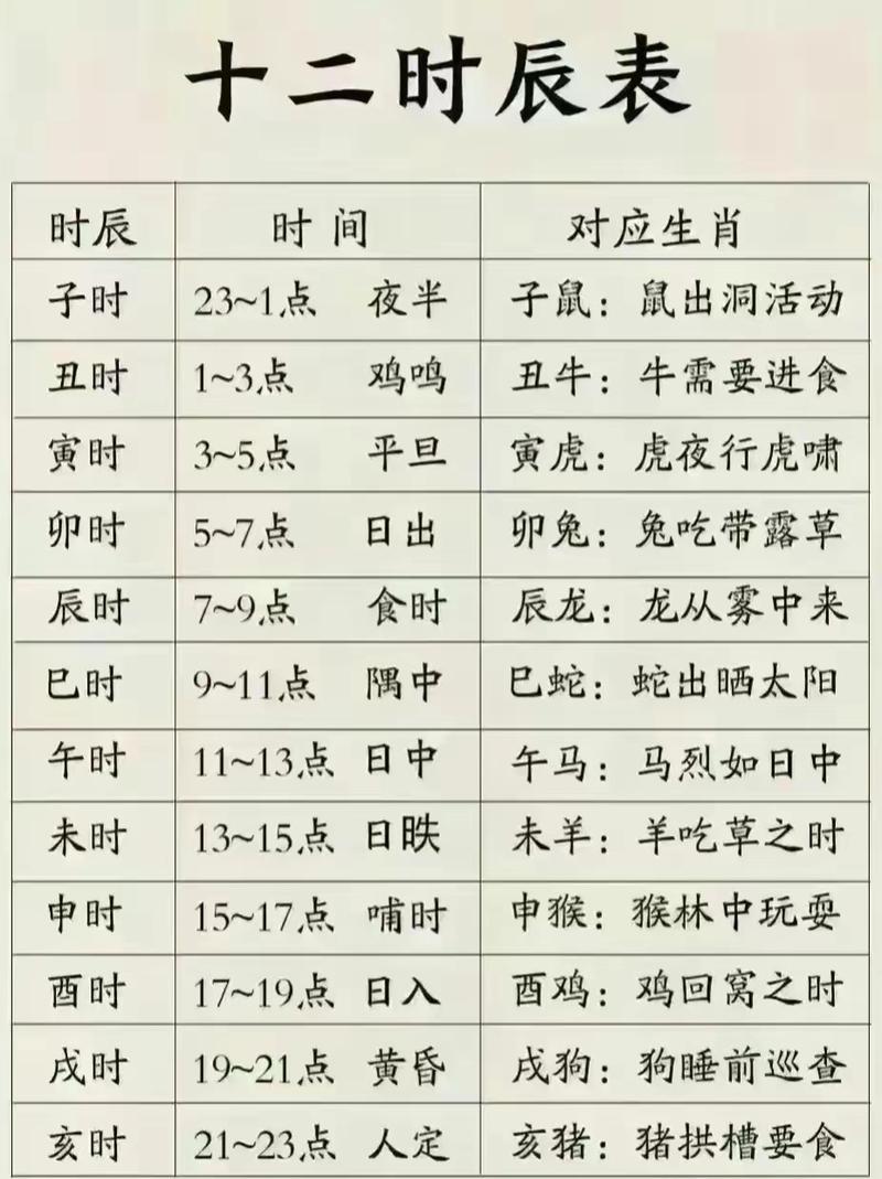 十二生肖各对应哪个时辰呢？