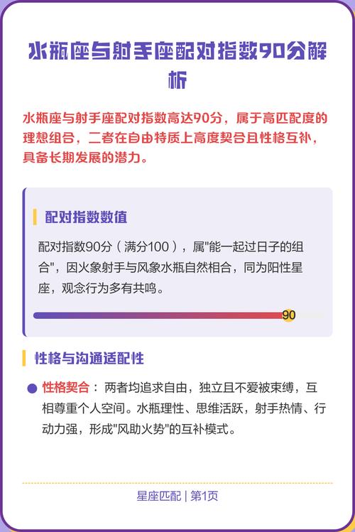 水瓶座和射手座的配对指数是多少？