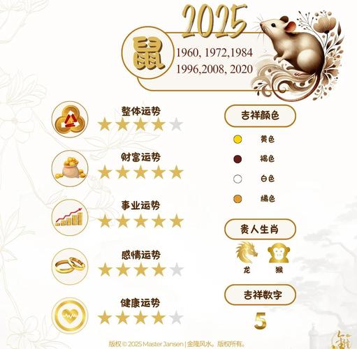 属鼠人的永久吉利数字是多少？