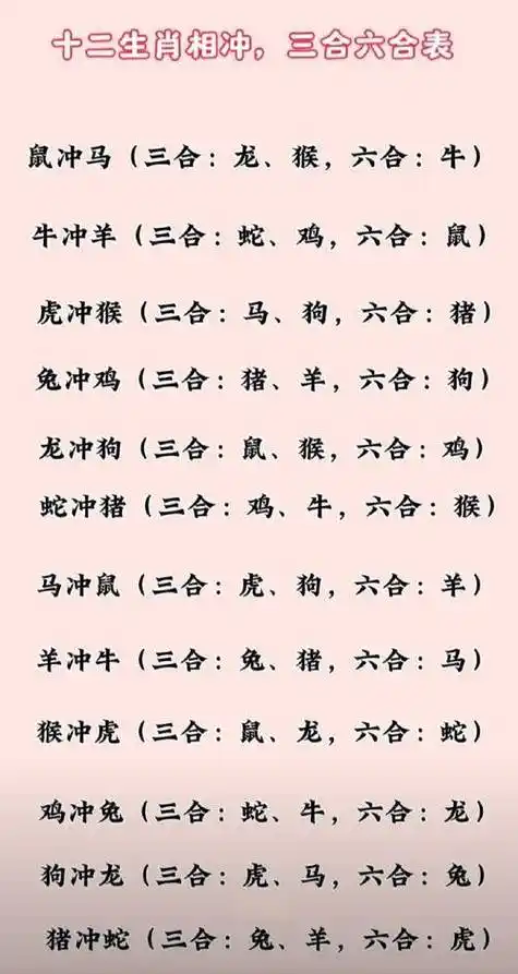 狗的生肖相冲相克是哪个生肖？