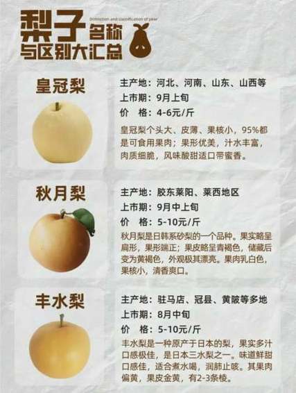 周公解梦纷争梨子是什么预兆？梦见梨子有什么特殊含义？