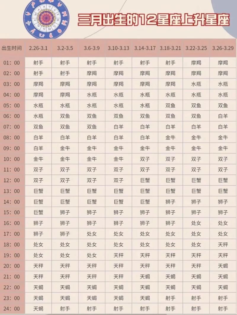 4月22日出生的人属于哪个星座？他们的上升星座又是什么？