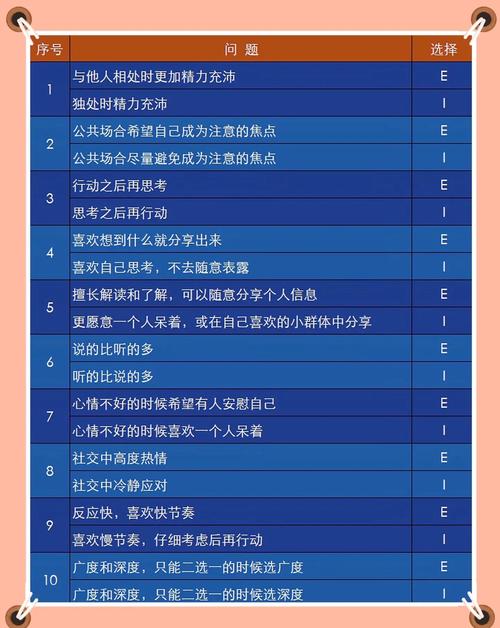 如何判断自己是什么性格类型的女孩？