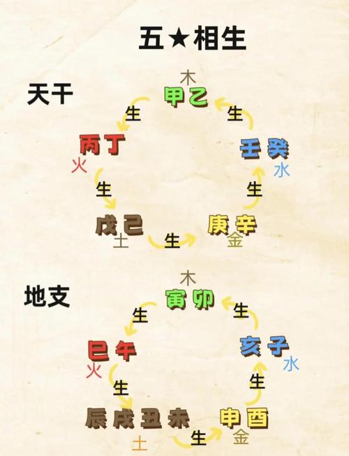 丙巳年五行属什么？请对照六十干支、五行、属相对照表查询。