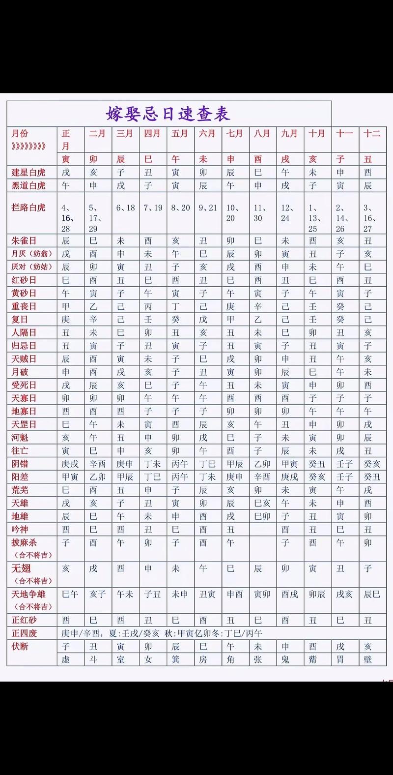 2026年农历八月和6月有哪些适合嫁娶的吉日？