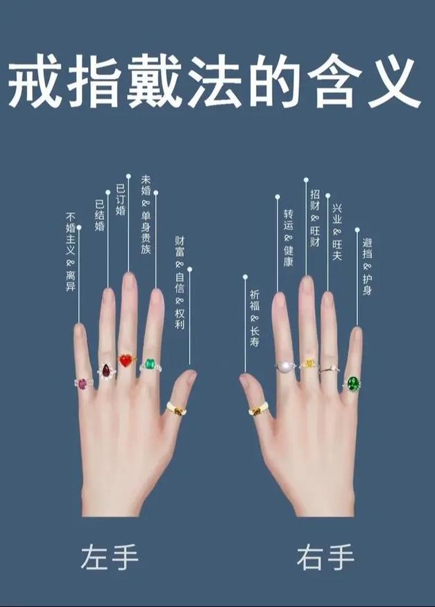 女人梦见戴戒指是什么吉凶预兆？