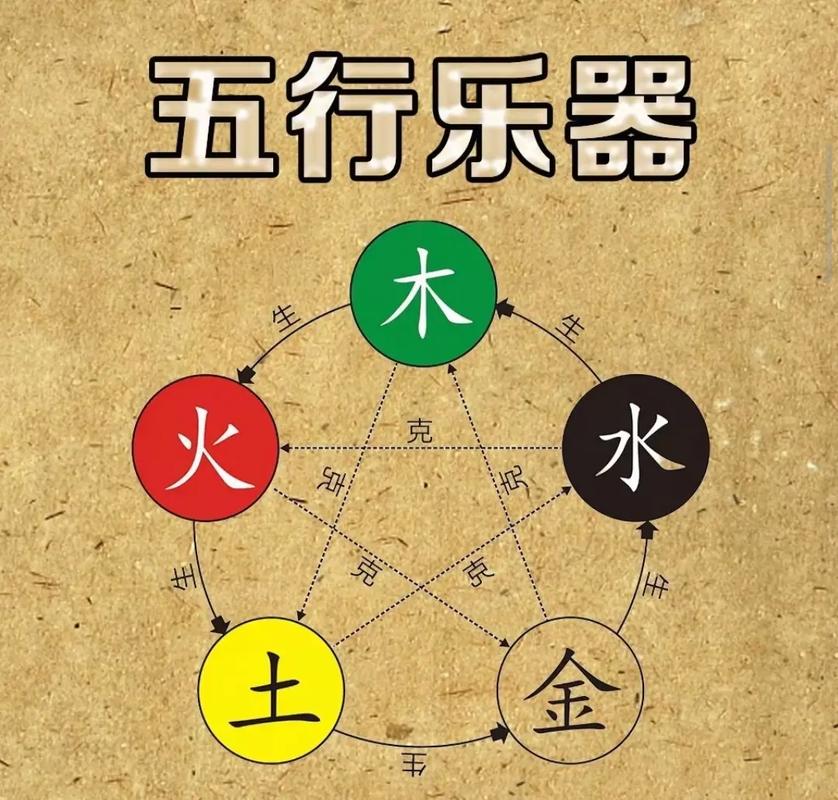 中医五行如何与五音相对应？