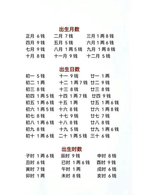 如何根据2026年生辰八字对照书测算姓名八字？