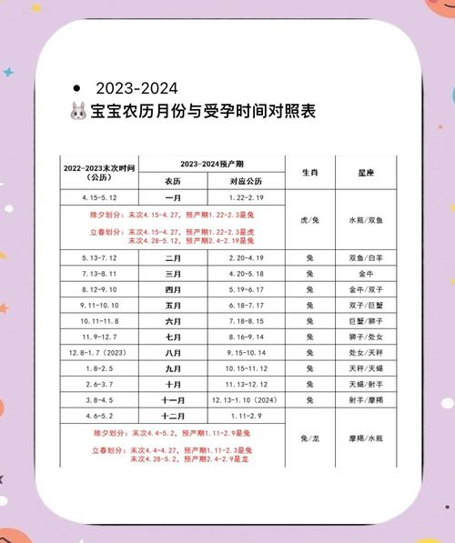 正月受胎的宝宝几月出生命运会更好？
