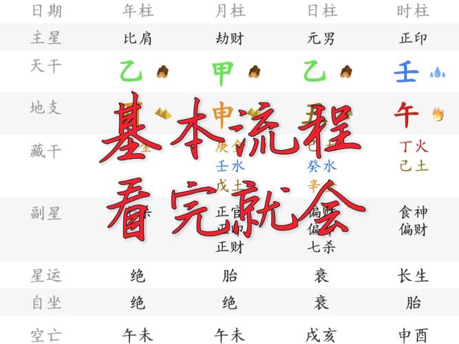 如何同过八字分析，个人事业运走势？