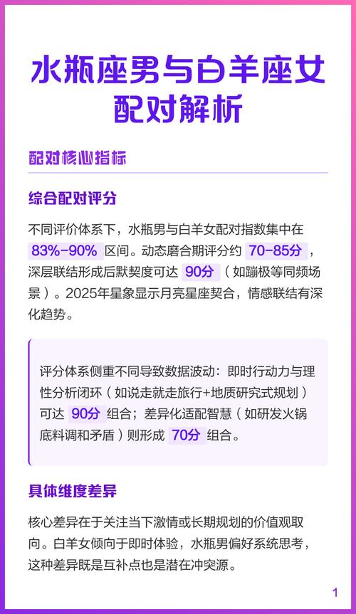 水瓶座和白羊座是否因为某种特质而特别相配，白羊男与水瓶女是否是最佳拍档？