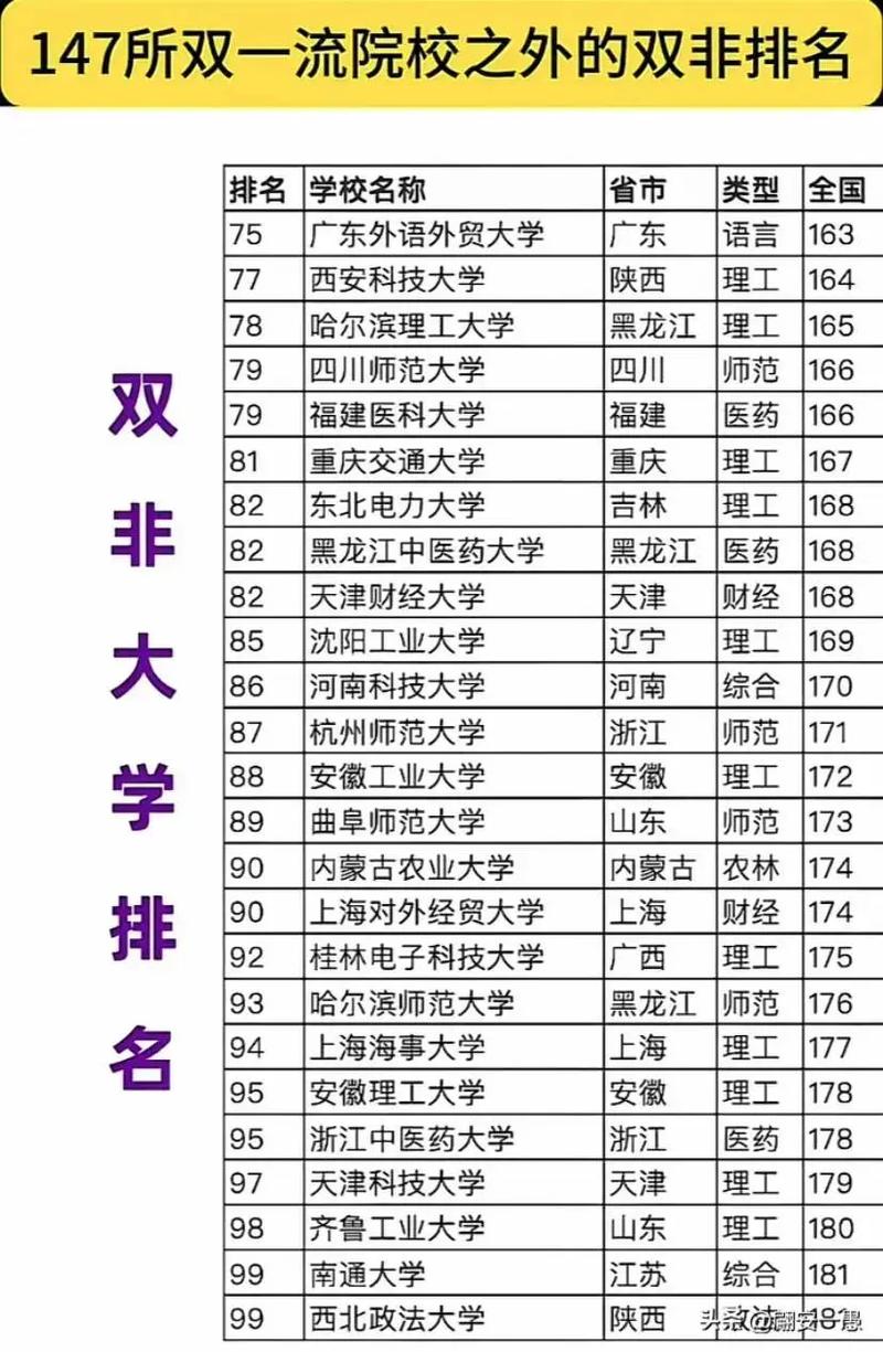 双鱼座考生嫩报考哪些知名大学？