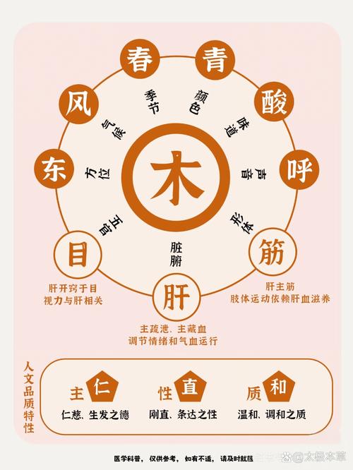 八字中木火不足会有哪些不利影响或弊端？
