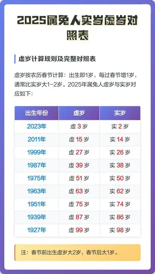 属兔的男士今年多少岁，对照表上显示是多少？