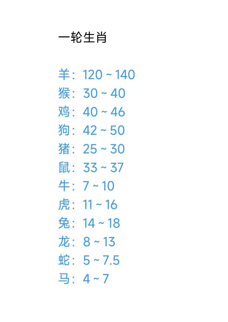 哪个生肖在十二生肖中最为珍贵，价值最高？