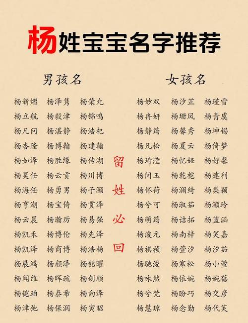 杨姓五行属什么对应哪个生肖，名字中杨字有何寓意和深层含义？