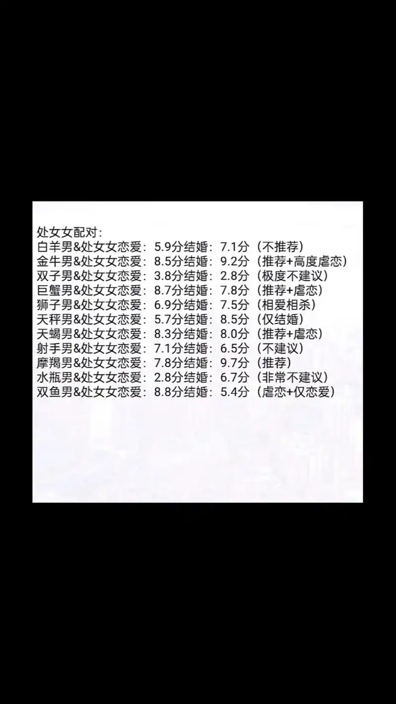 处女座女生和金牛座男生配对，这样的组合合适吗？