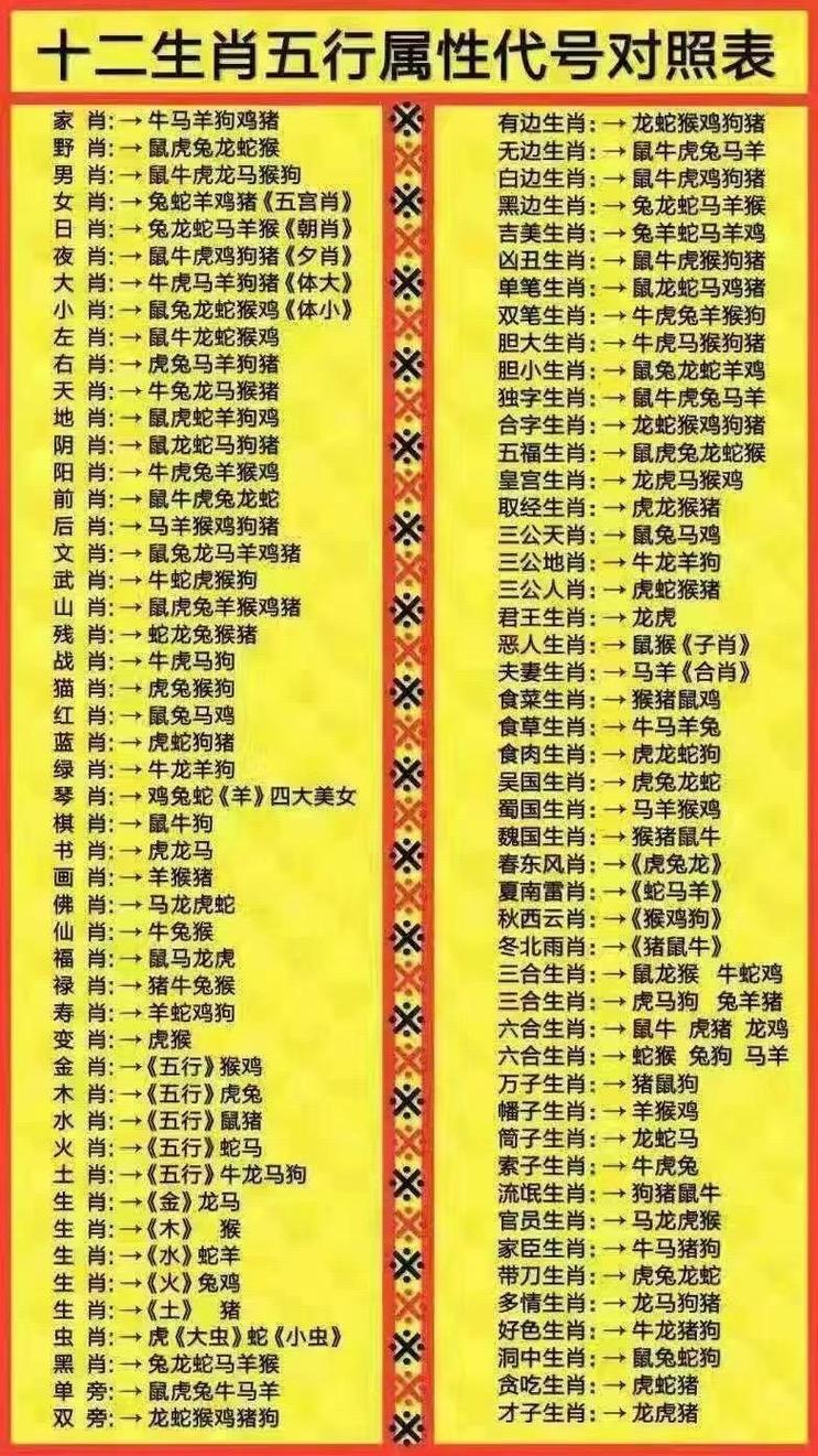 翁先生这个名字代表哪个生肖呢？