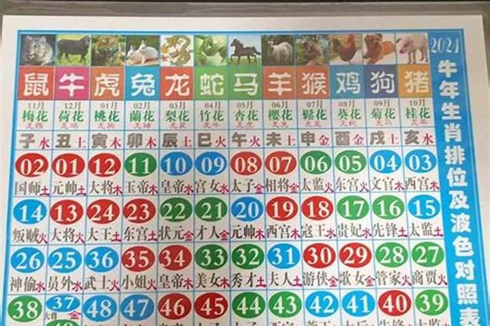 2019年十二生肖蓝绿红波色对照表如何查询？