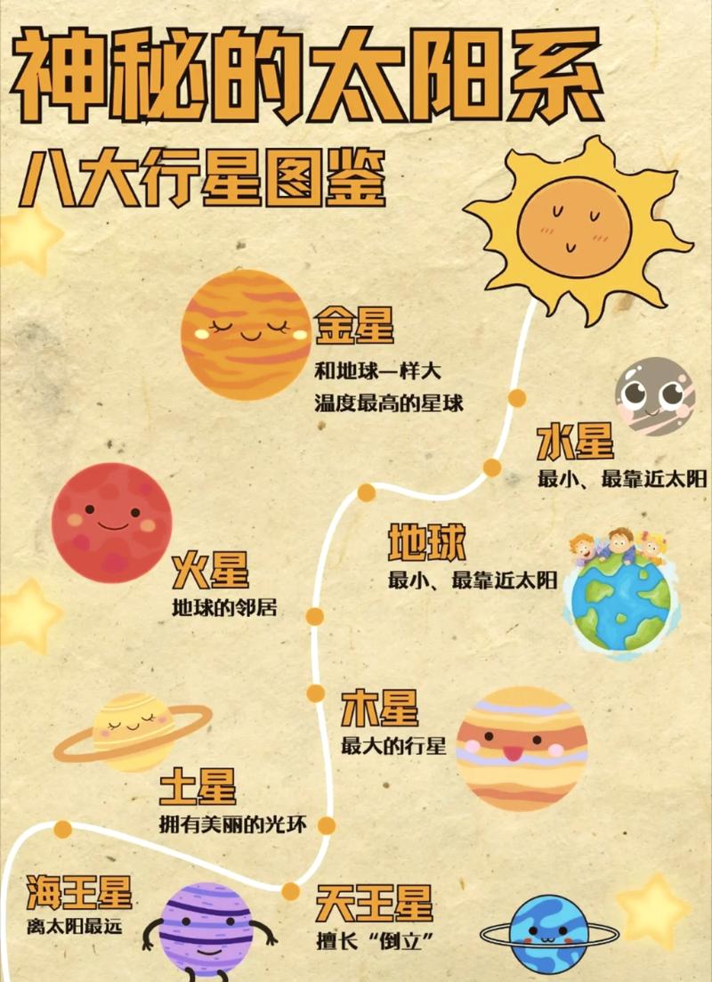 太阳系现在位于哪个星座之中？星座知识大全