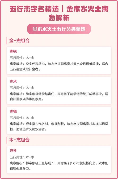 杰字在五行中属于哪一行？请解释其含义及五行属性。