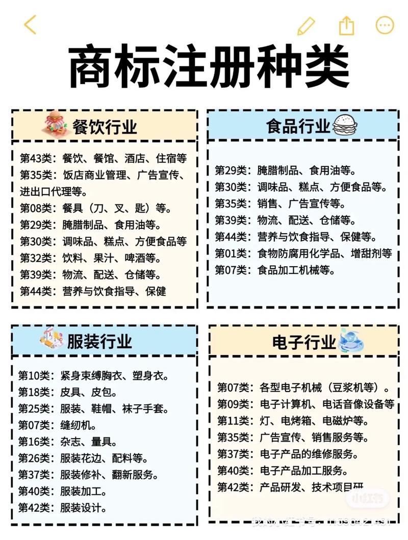 如何根据商标特点创意起名，确保注册商标名字独特且合规？