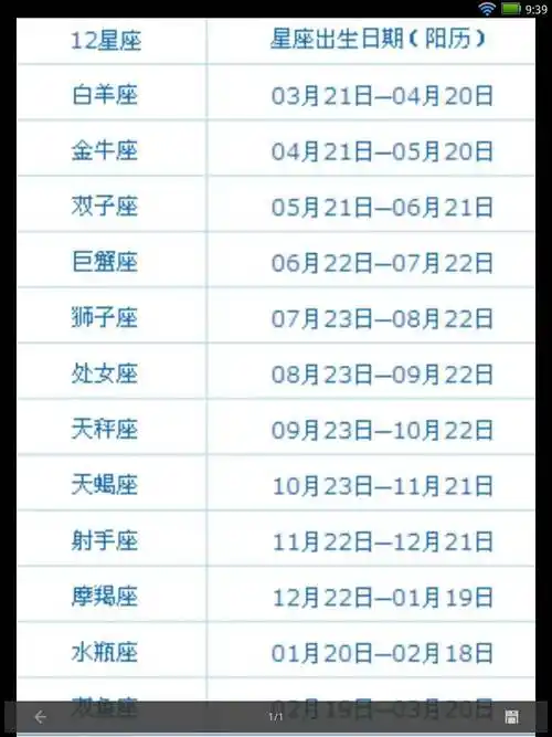 2022年11月7日是哪个星座，那天是农历星期几？